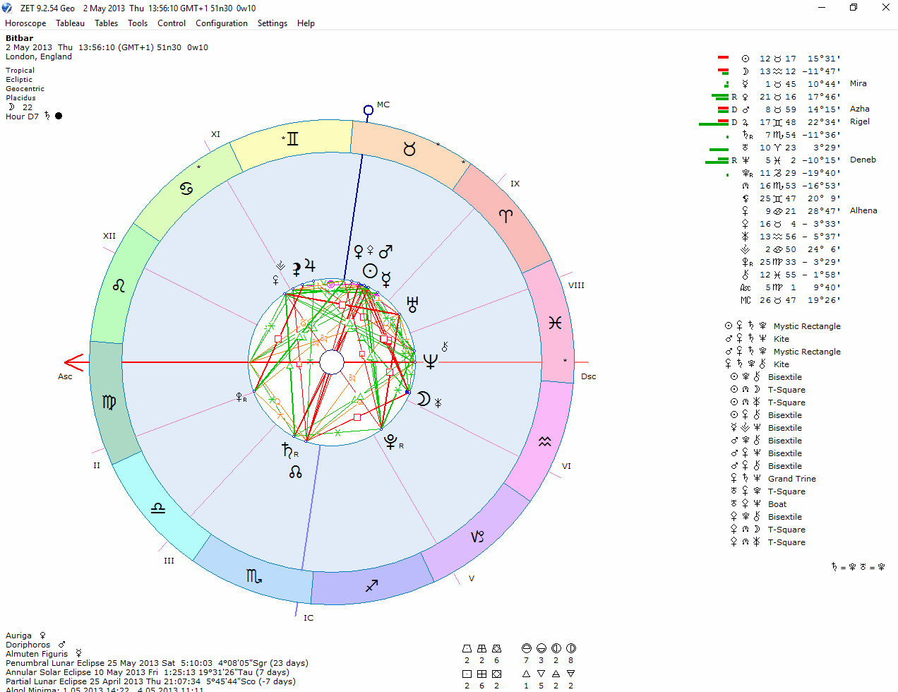 Chain Birth Chart