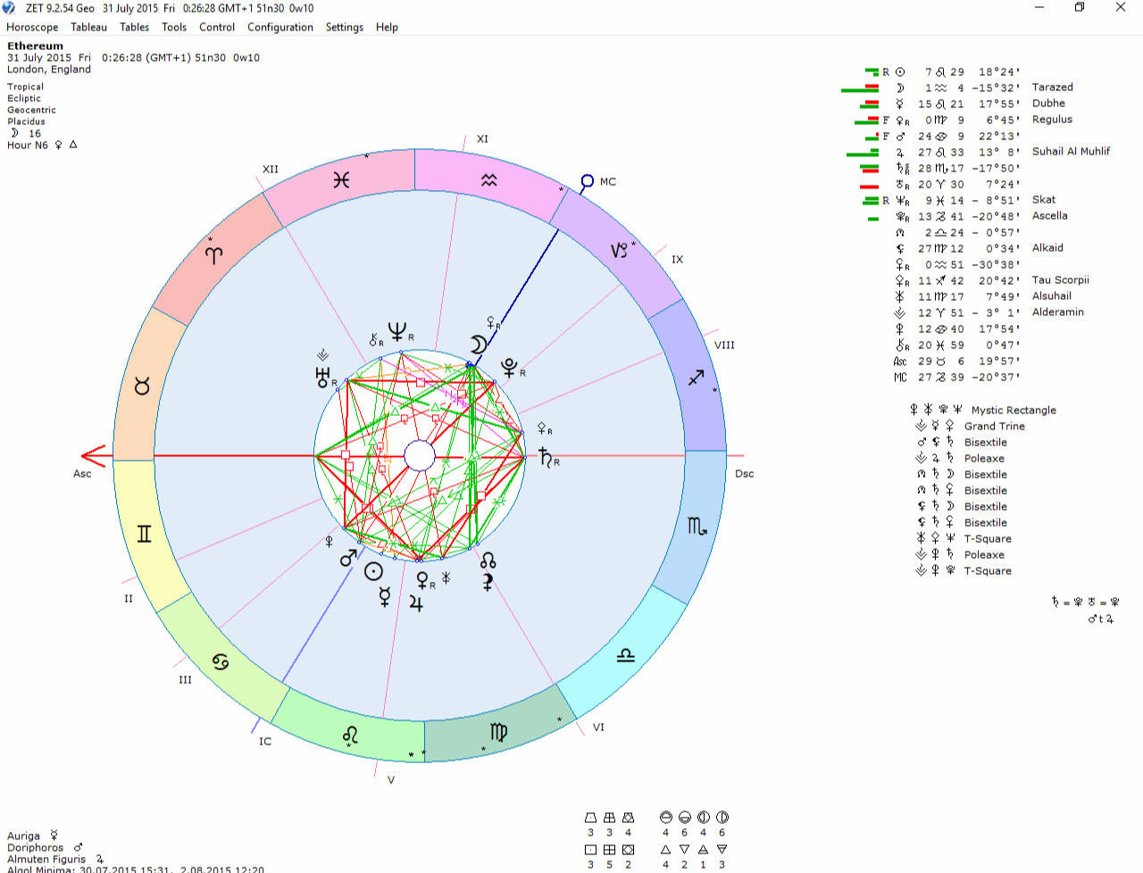 Chain Birth Chart