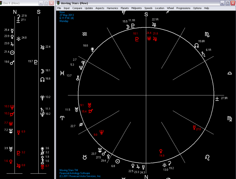 Heliocentric Astrology Software
